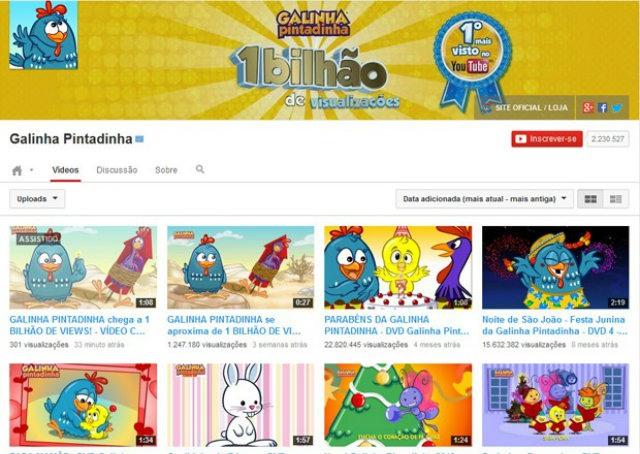 Canal da Galinha Pintadinha alcança 1 bilhão de visualizações no YouTube