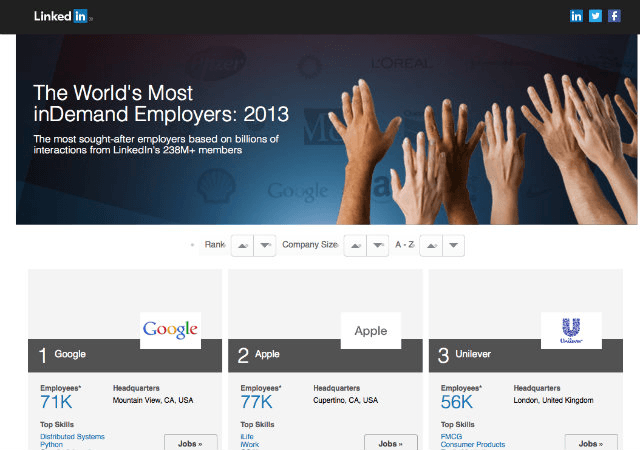 LinkedIn revela as 100 empresas mais procuradas em 2013