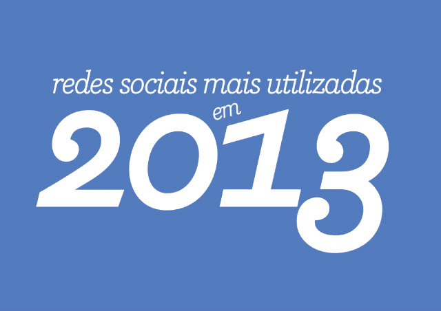 Facebook mantém liderança; Twitter é superado pelo Pinterest