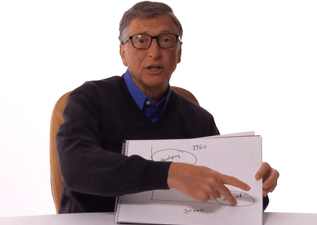 Em tradicional carta de janeiro, Bill e Melinda Gates defendem a caridade como forma de mudar o mundo