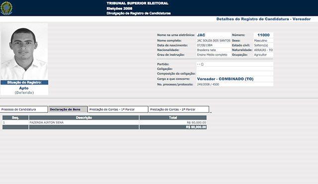 Homem que invadiu hotel em Brasília foi candidato a vereador em Tocantins