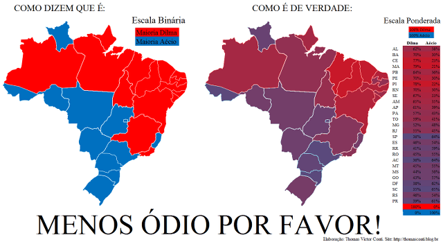 Gráfico mostra a escala real do desempenho dos candidatos no Brasil