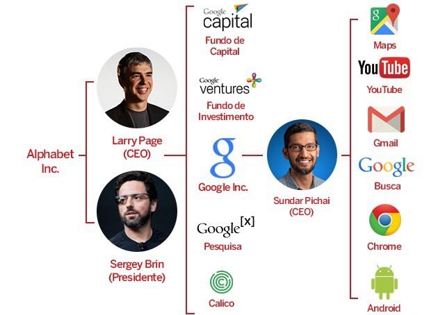 O Google mudou e você precisa saber o que está acontecendo