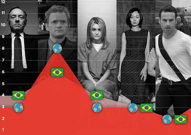 Um perigo oculto: o imposto sobre o Netflix