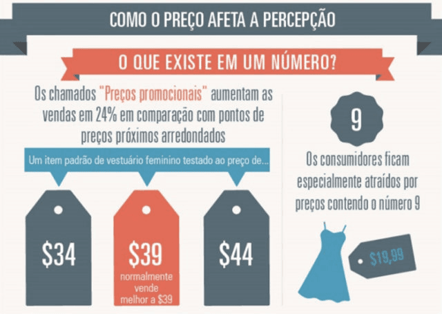 As diferenças entre preço e valor para o e-commerce