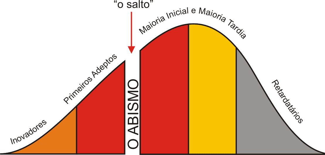 O poder de viralização das mídias sociais