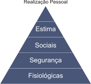 O que leva os brasileiros a empreender?