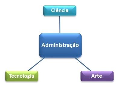 Teoria x Prática em Administração: a falsa dicotomia