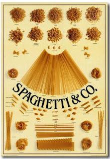 Diagrama de Espaguete