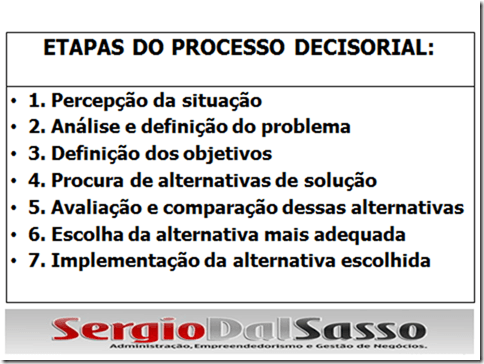 Os processos que formam as decisões, resultados profissionais e empresariais