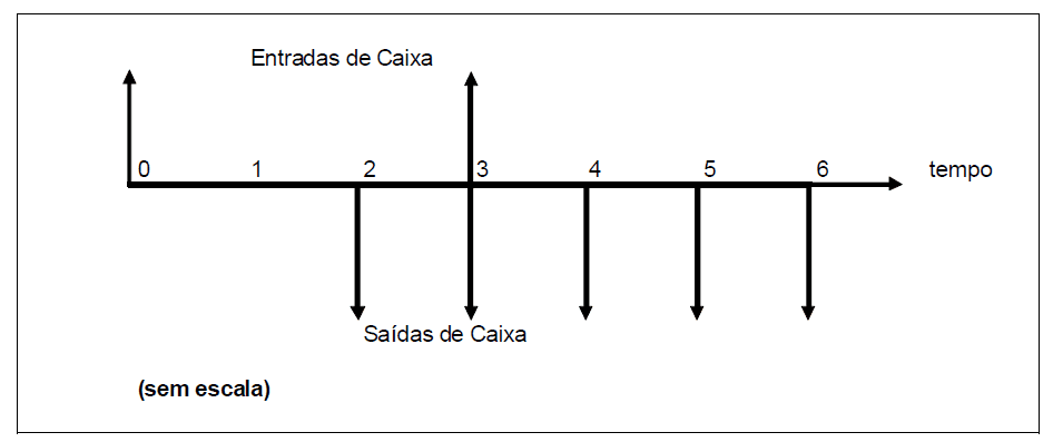 Precisa tomar um empréstimo? Saiba o que fazer (parte 2)
