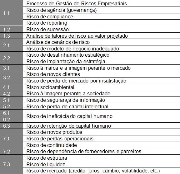 Inteligência de Risco: uma competência essencial das organizações que buscam a excelência