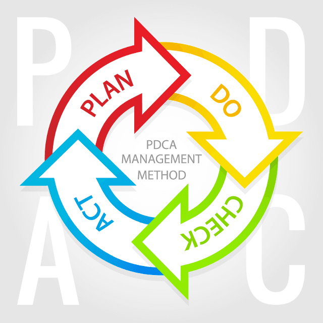 O ciclo PDCA como ferramenta eficaz para vender mais