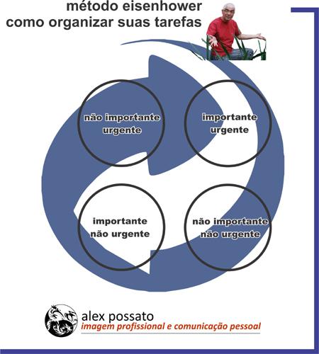 Administração do tempo sem culpa nem estresse