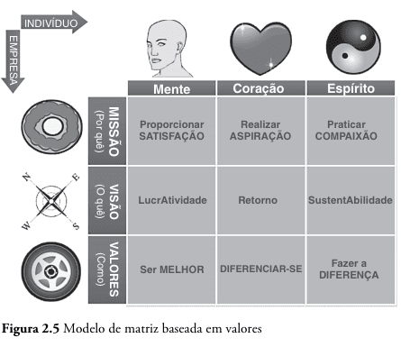 Marketing 3.0: a sua empresa está pronta para a “Era dos Valores”?