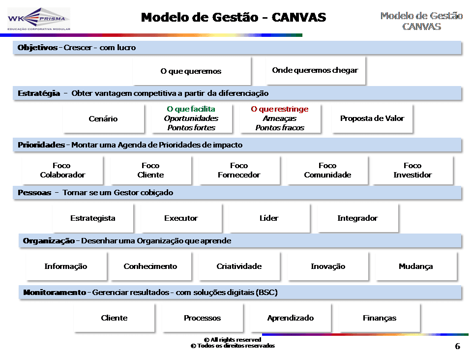 Você sabe qual a diferença entre Modelo de Negócio e Modelo de Gestão?