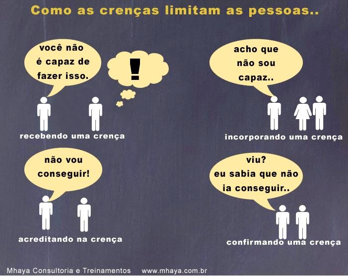 O mapa do sucesso ou do fracasso