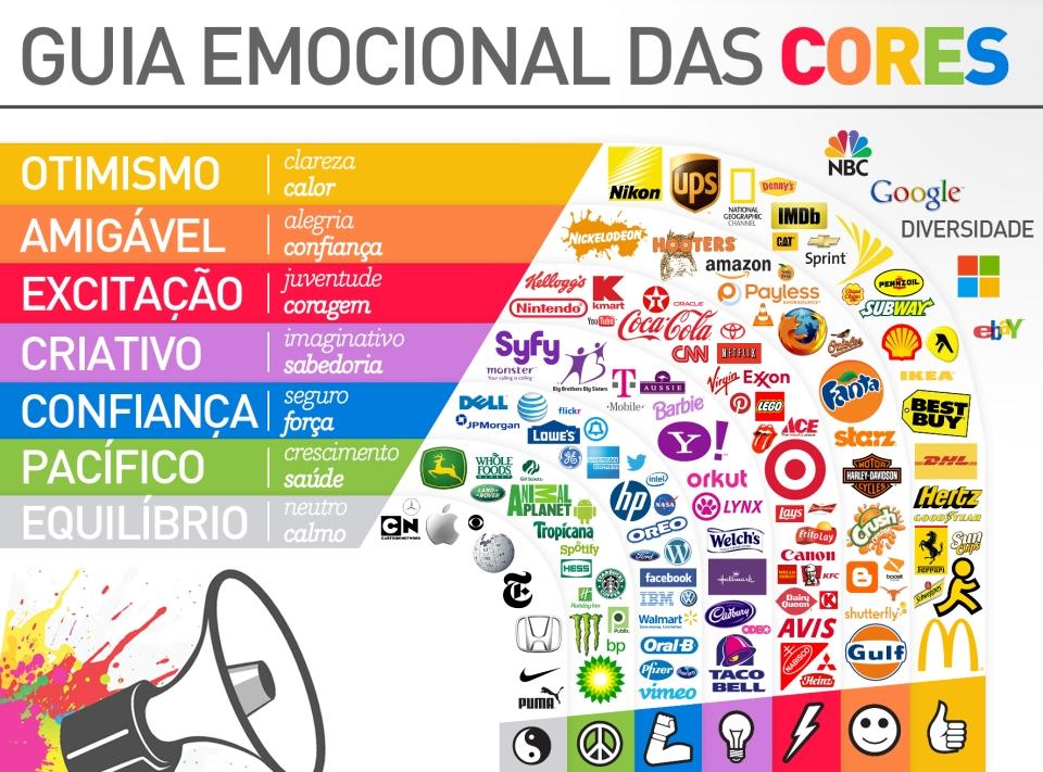 Personalidade de marca