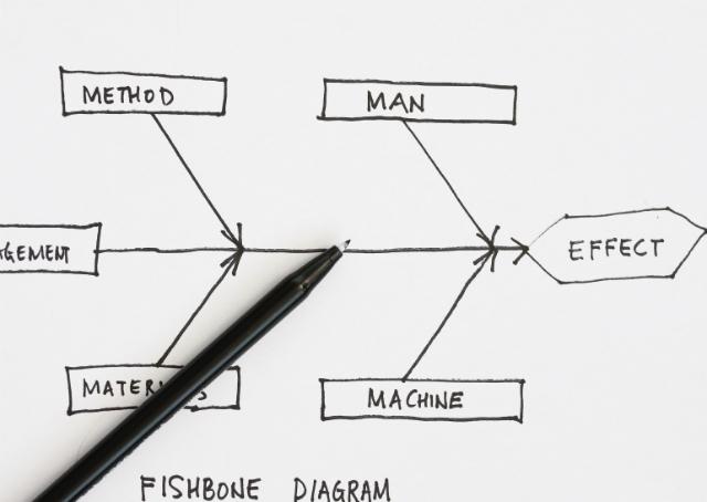 Diagrama de Ishikawa: espinha de peixe ajudando sua startup