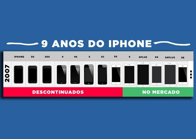 Há 9 anos o iPhone demarcava o início de uma nova era