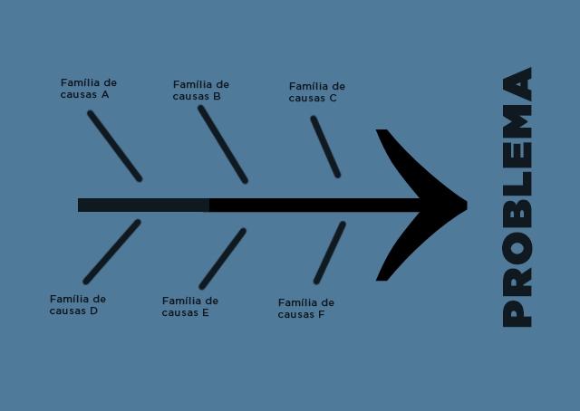Diagrama de Ishikawa: uma ferramenta de excelência em Qualidade