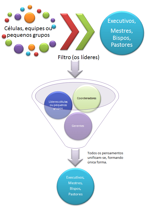 A extinção da tutoria nas lideranças
