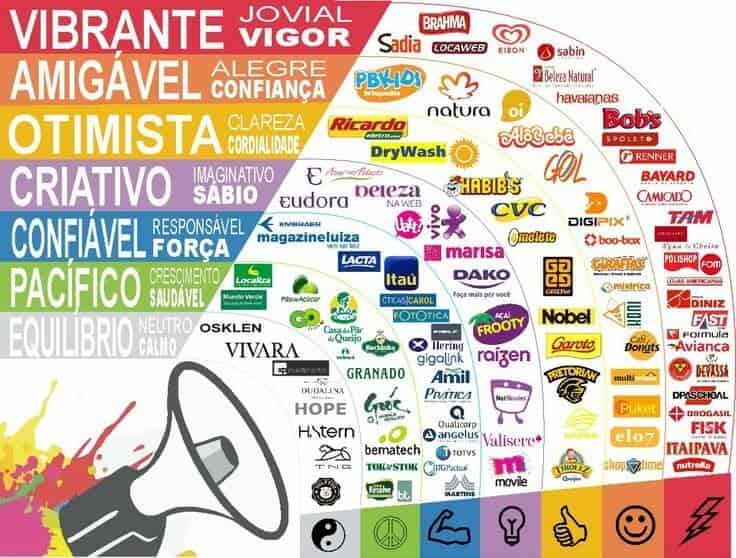 Teoria das Cores é relevante no marketing das empresas