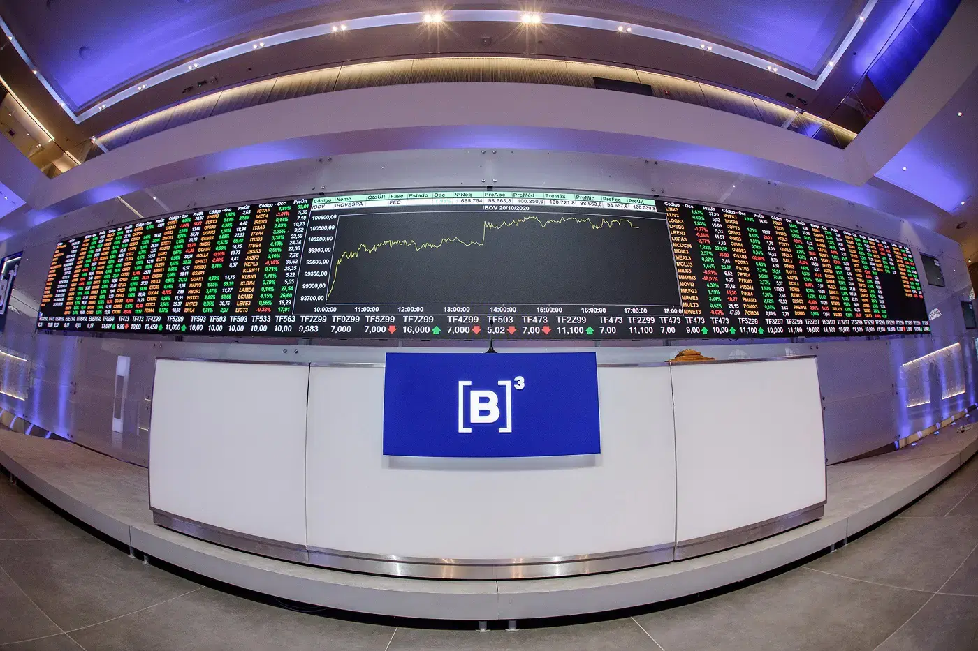 B3 lança três soluções para negociação de grandes lotes de ativos; confira